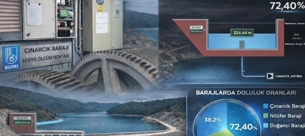 Çınarcık Barajı'na teknolojik takip