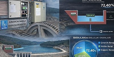 Çınarcık Barajı'na teknolojik takip