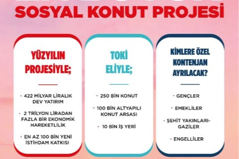 Yüzyılın Konut Projesi için heyecanlı bekleyiş